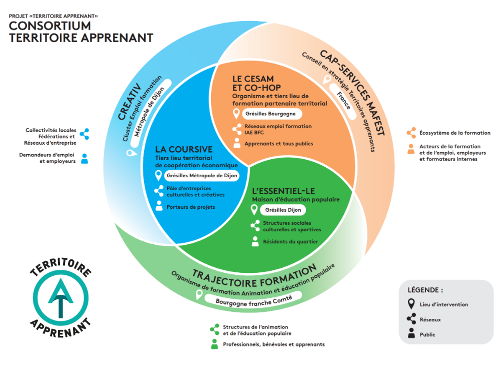Featured image for “Territoire apprenant”